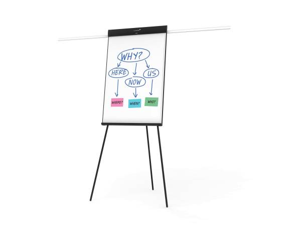 Flipchart UNIVERSAL Triangle Dreibeinstativ, 68 x 105 cm, Seitenarme