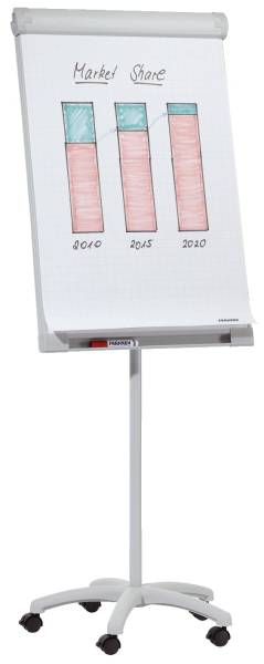 FRANKEN Flipchart 67x95 hellgrau FC41 Mobil