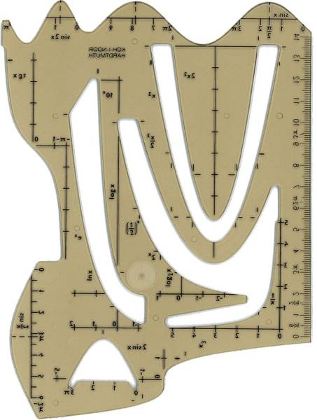 KOH-I-NOOR Schablone Graphische Funktion 703061