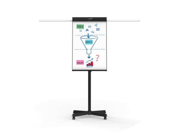 Flipchart UNIVERSAL Triangle Sternfuß mit Rollen, 68 x 105 cm, Seitenarme